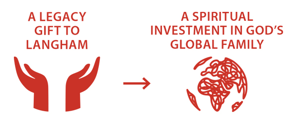 Planned giving Planned giving