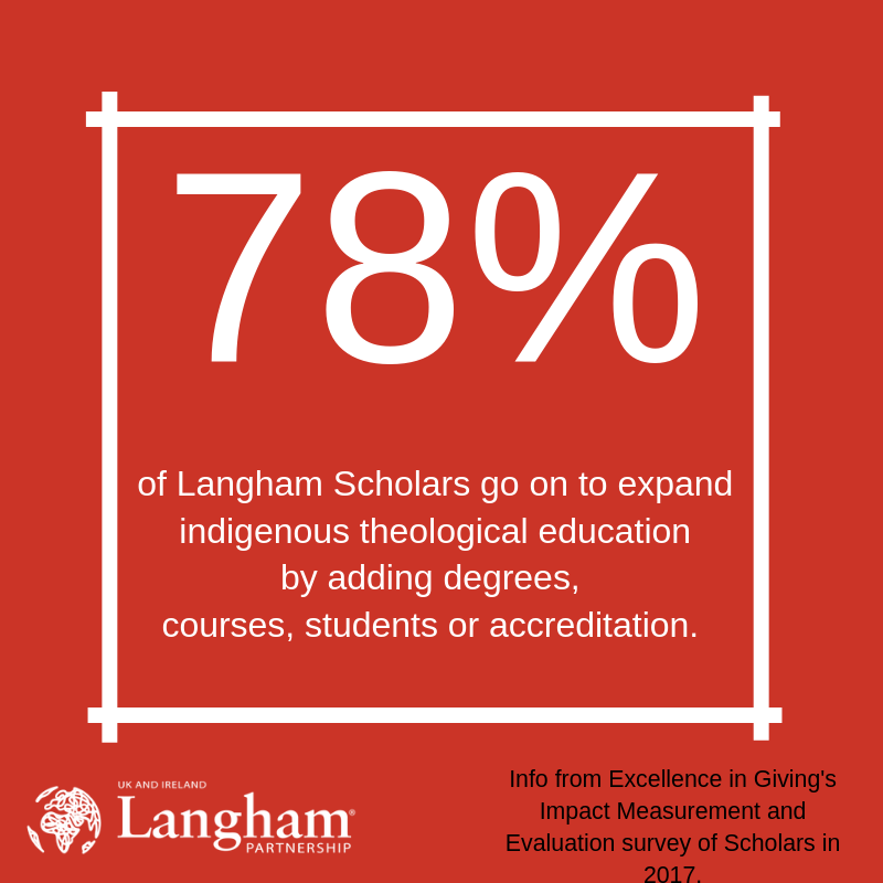 Scholars statistic